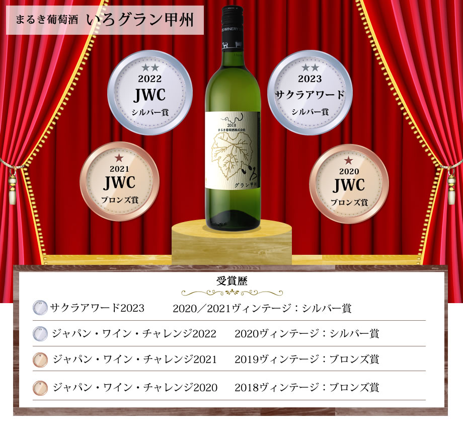 ワインコンクール受賞ワイン