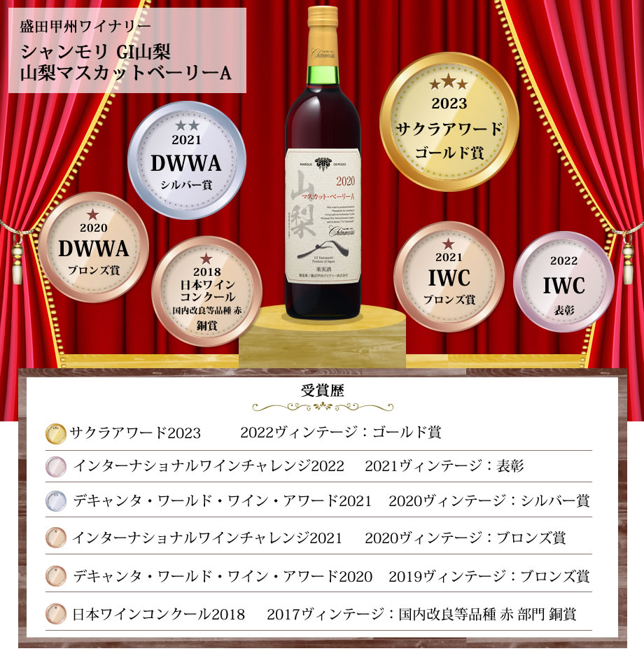 ワインコンクール受賞ワイン