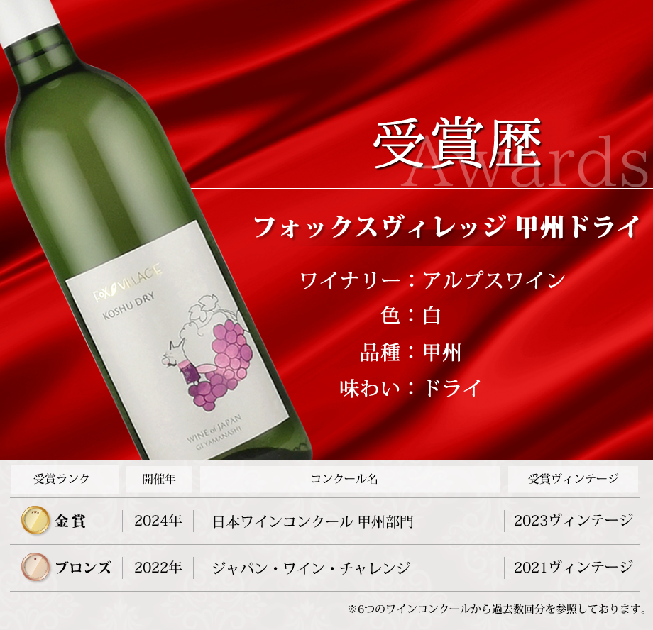 ワインコンクール受賞ワイン