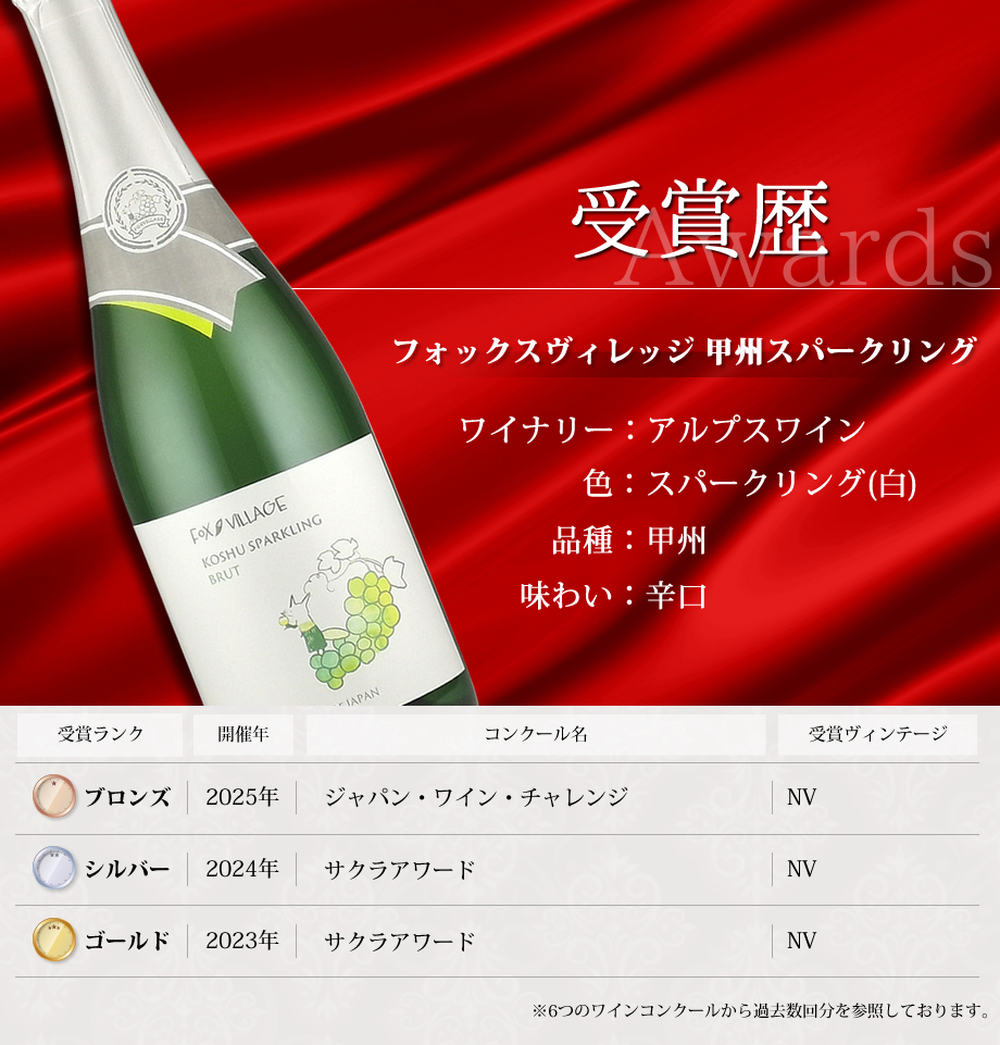 ワインコンクール受賞ワイン