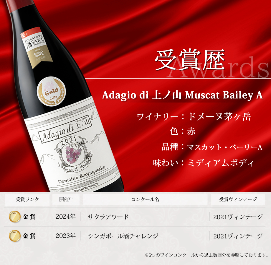 ワインコンクール受賞ワイン