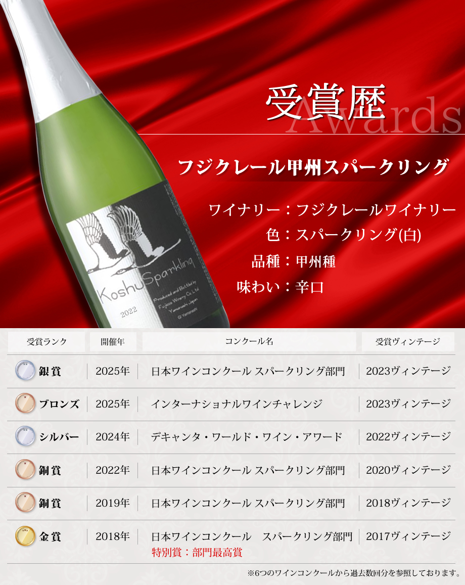 ワインコンクール受賞ワイン