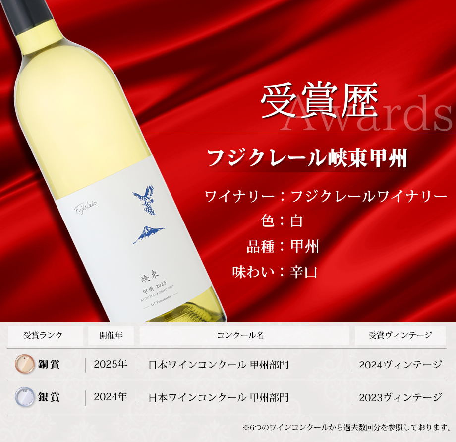 ワインコンクール受賞ワイン