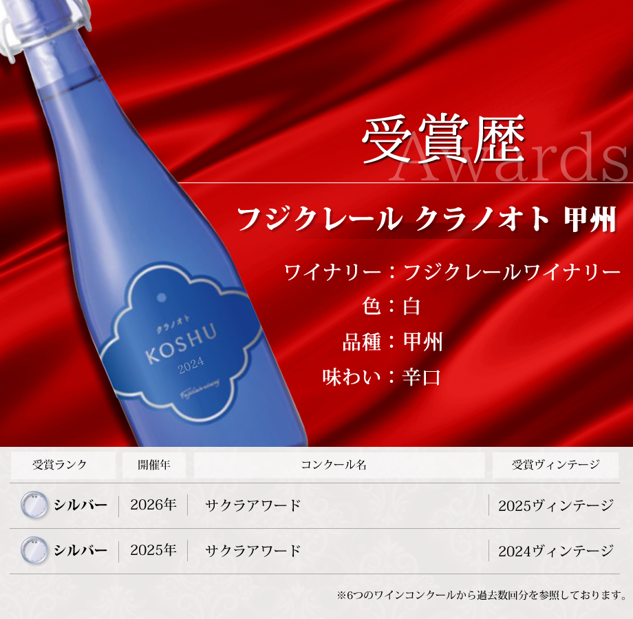 ワインコンクール受賞ワイン