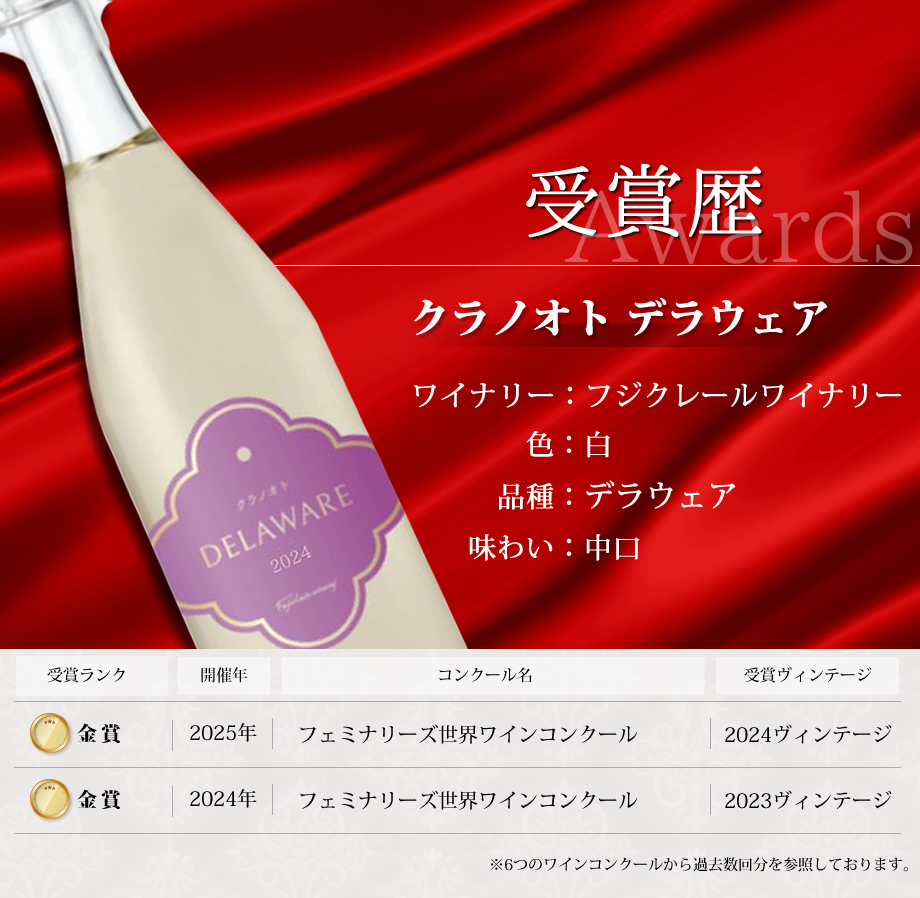 ワインコンクール受賞ワイン