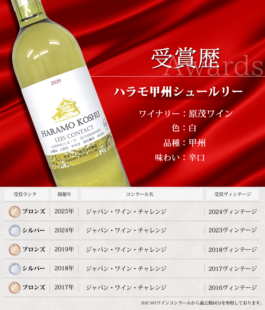 ワインコンクール受賞ワイン