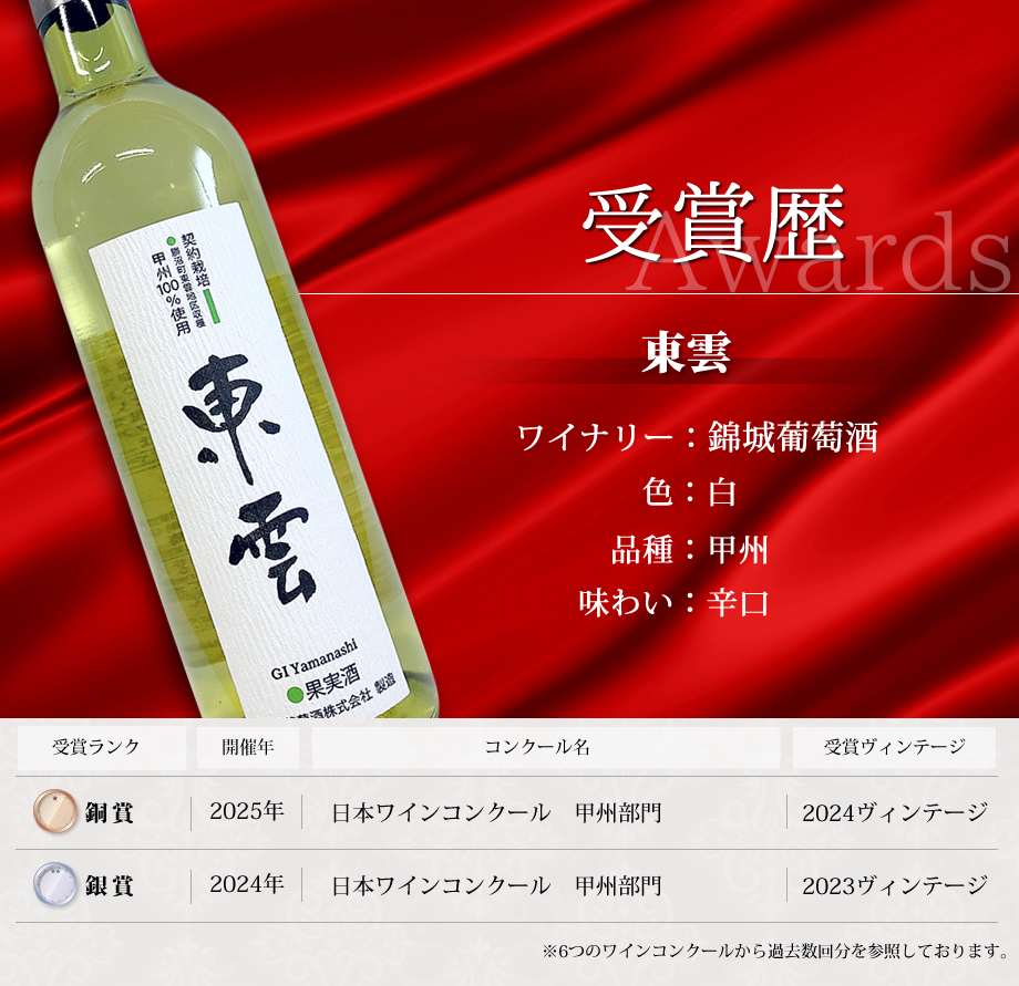 ワインコンクール受賞ワイン