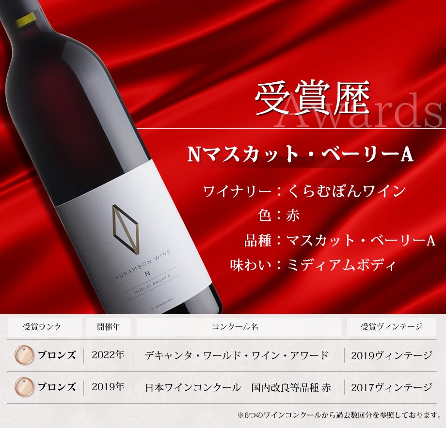 ワインコンクール受賞ワイン