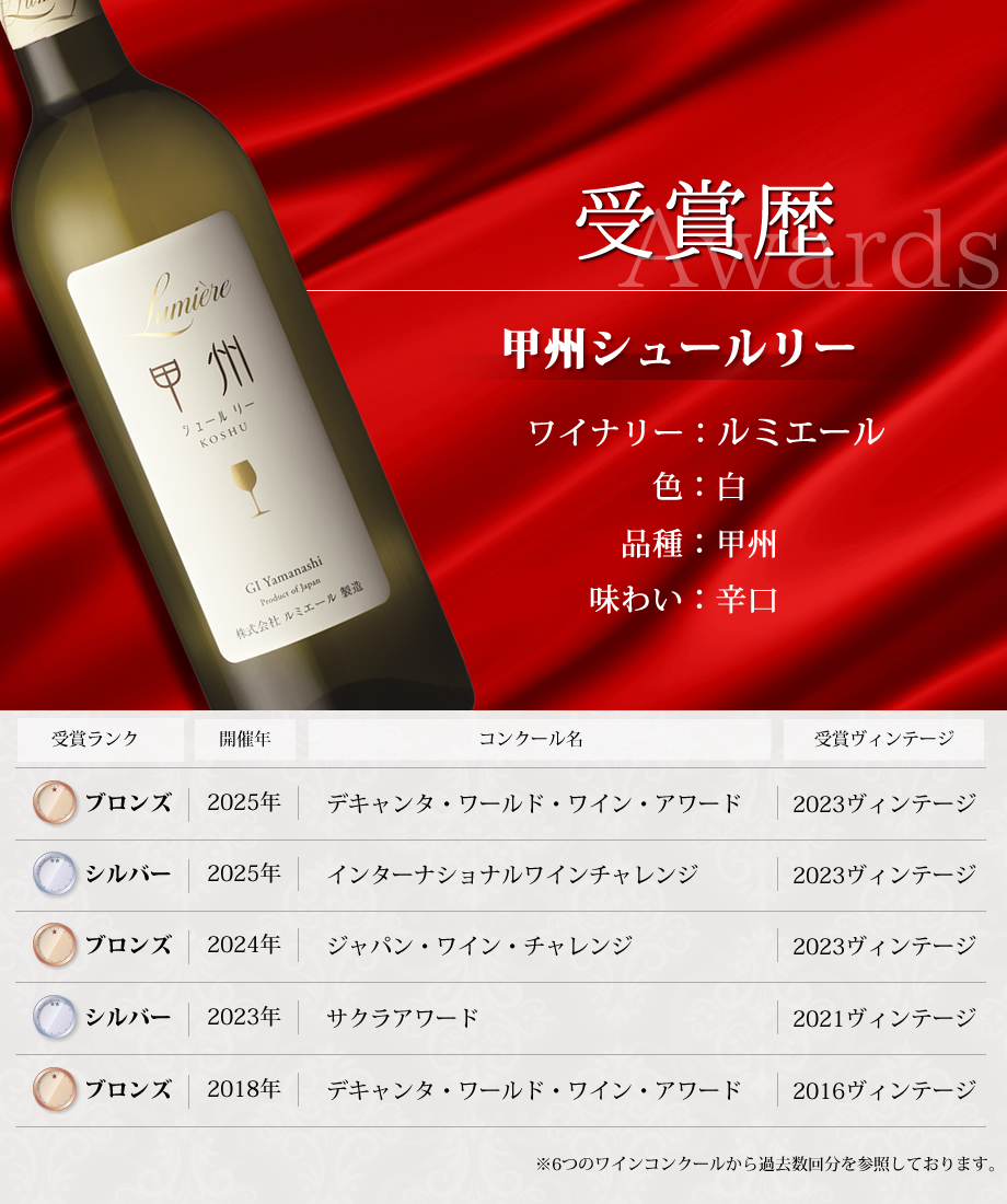 ワインコンクール受賞ワイン
