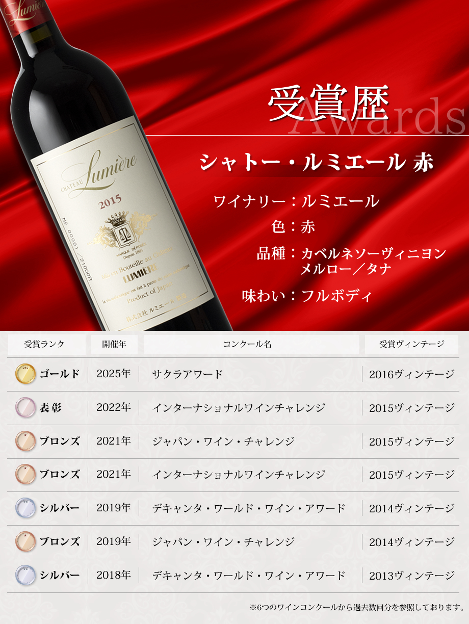 ワインコンクール受賞ワイン