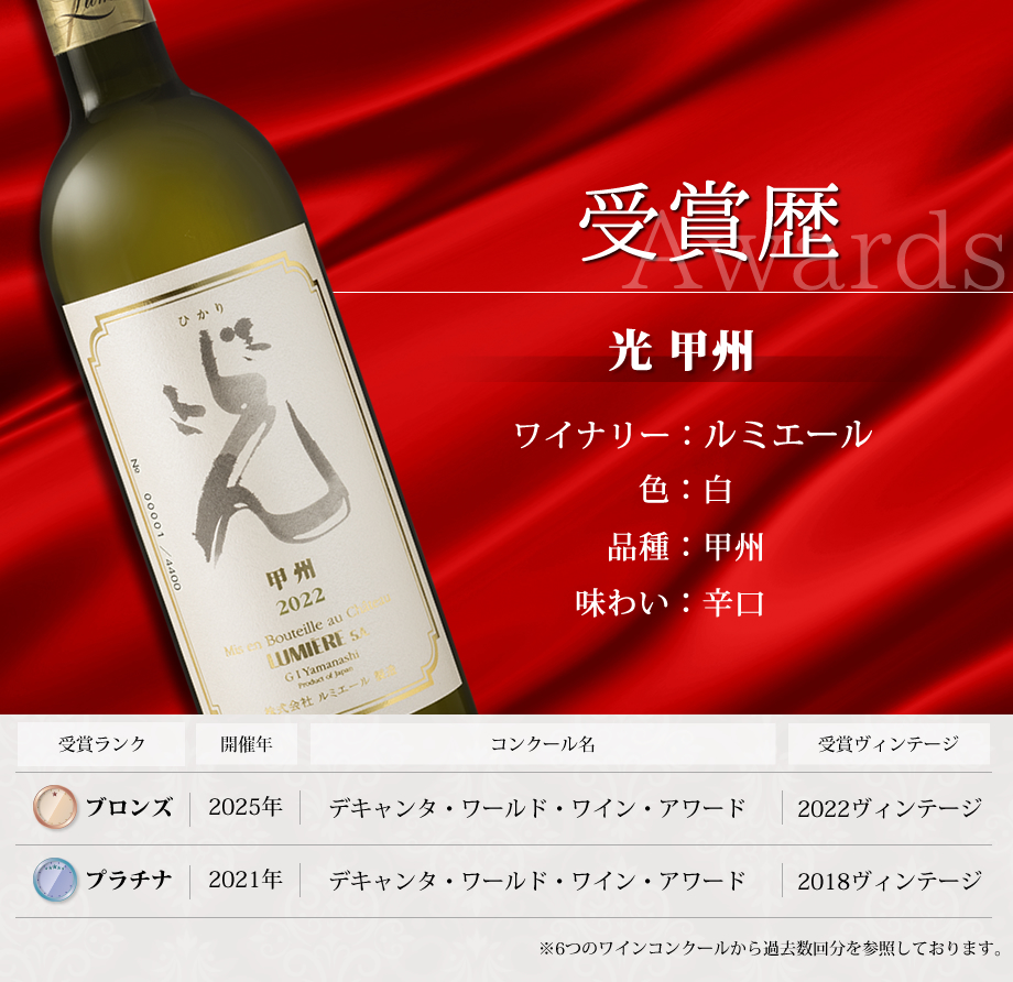 ワインコンクール受賞ワイン