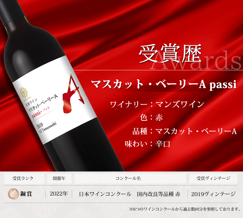 ワインコンクール受賞ワイン