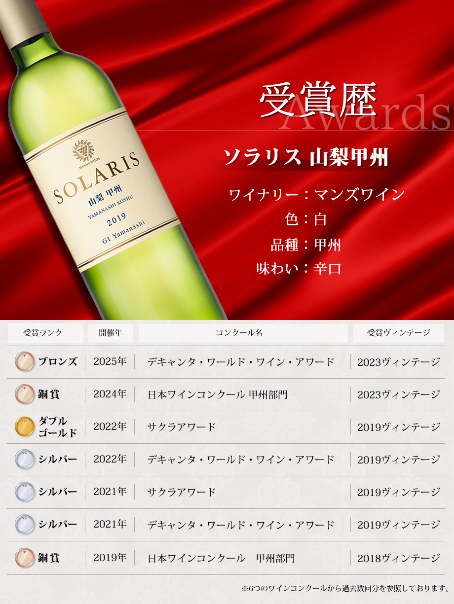 ワインコンクール受賞ワイン