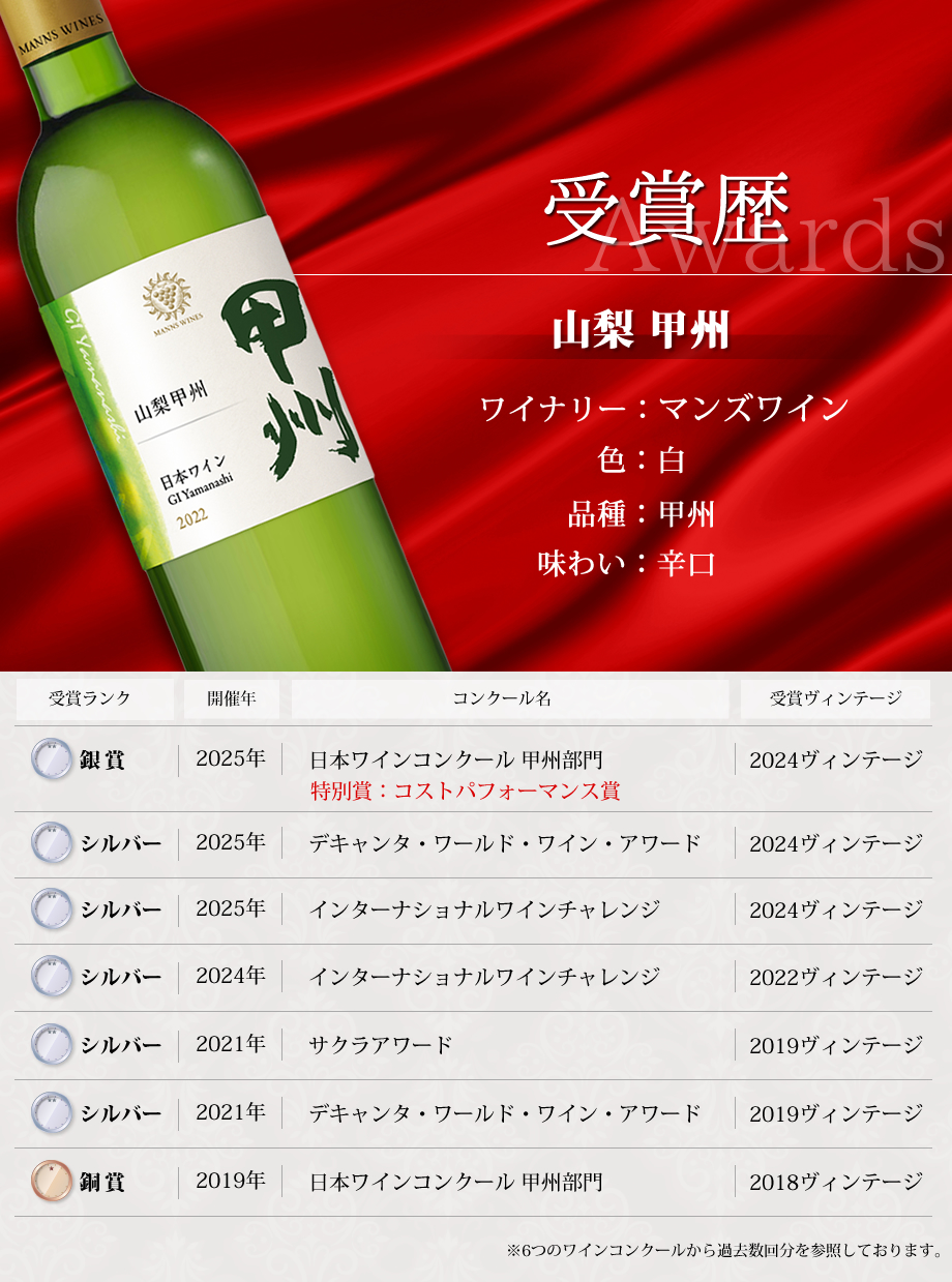 ワインコンクール受賞ワイン