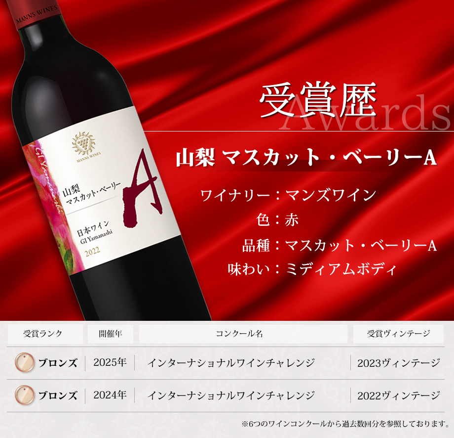 ワインコンクール受賞ワイン