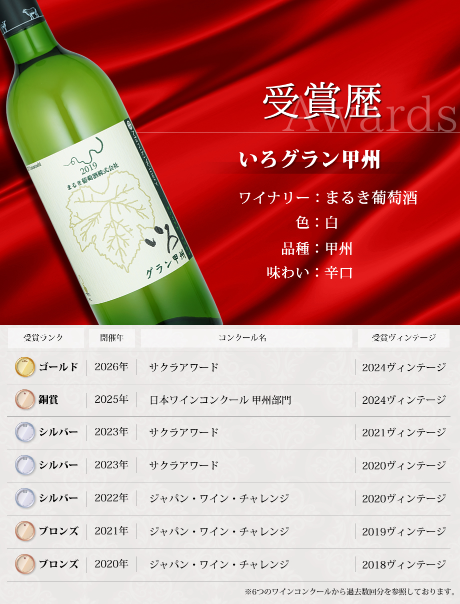 ワインコンクール受賞ワイン