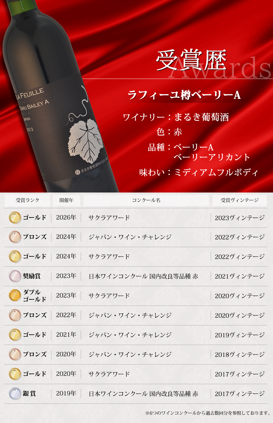 ワインコンクール受賞ワイン