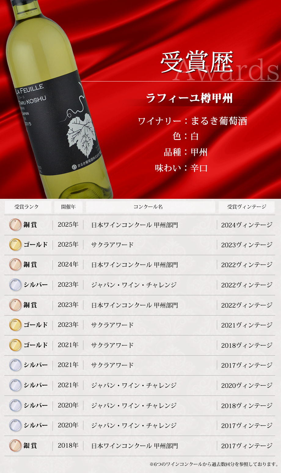 ワインコンクール受賞ワイン