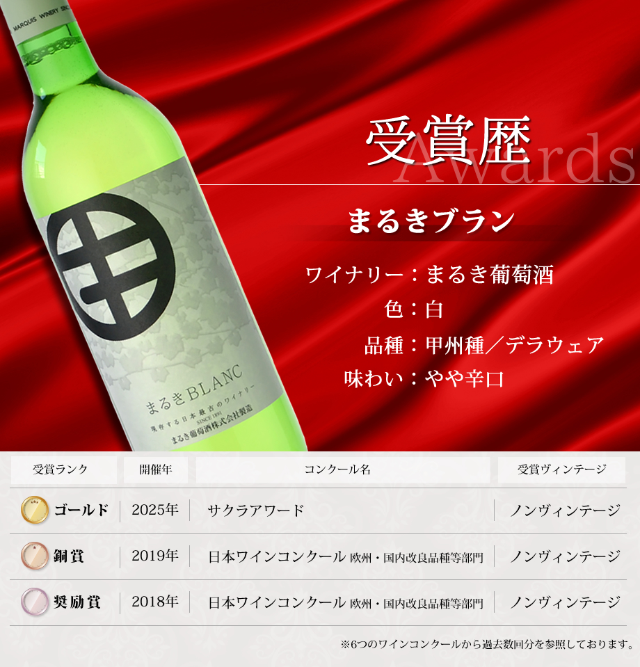 ワインコンクール受賞ワイン