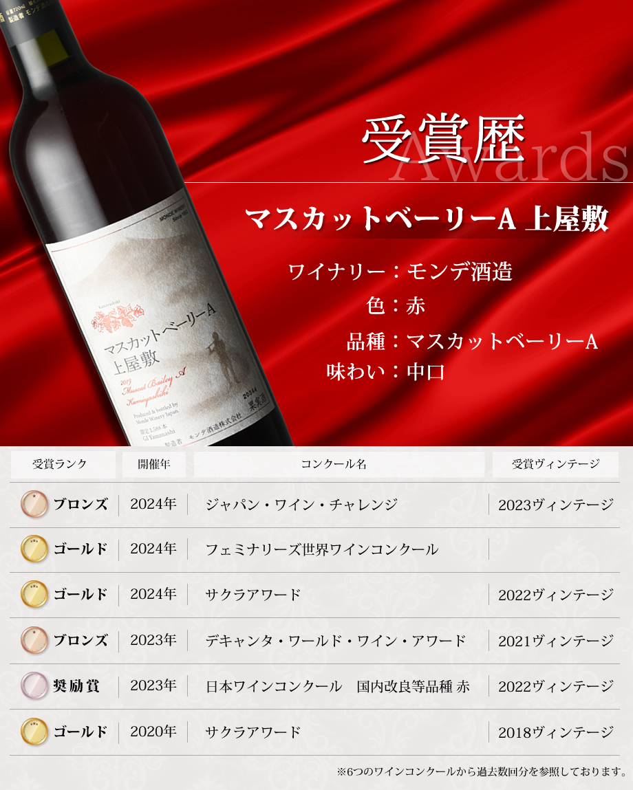 ワインコンクール受賞ワイン