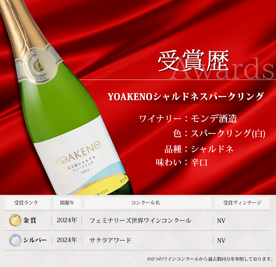 ワインコンクール受賞ワイン