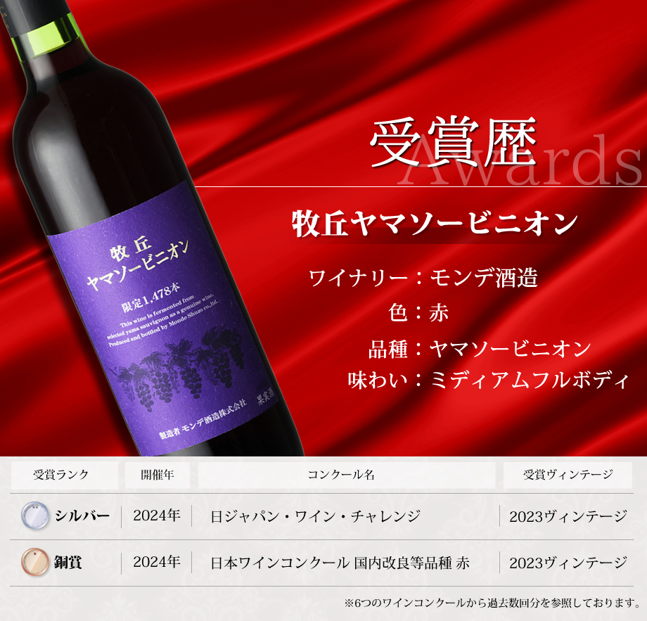 ワインコンクール受賞ワイン