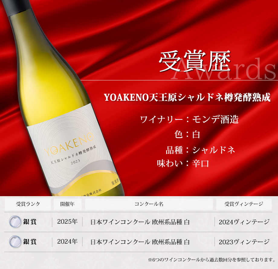 ワインコンクール受賞ワイン