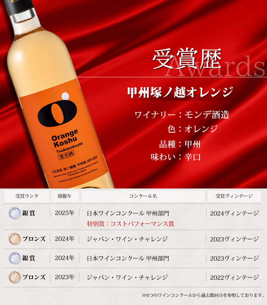 ワインコンクール受賞ワイン