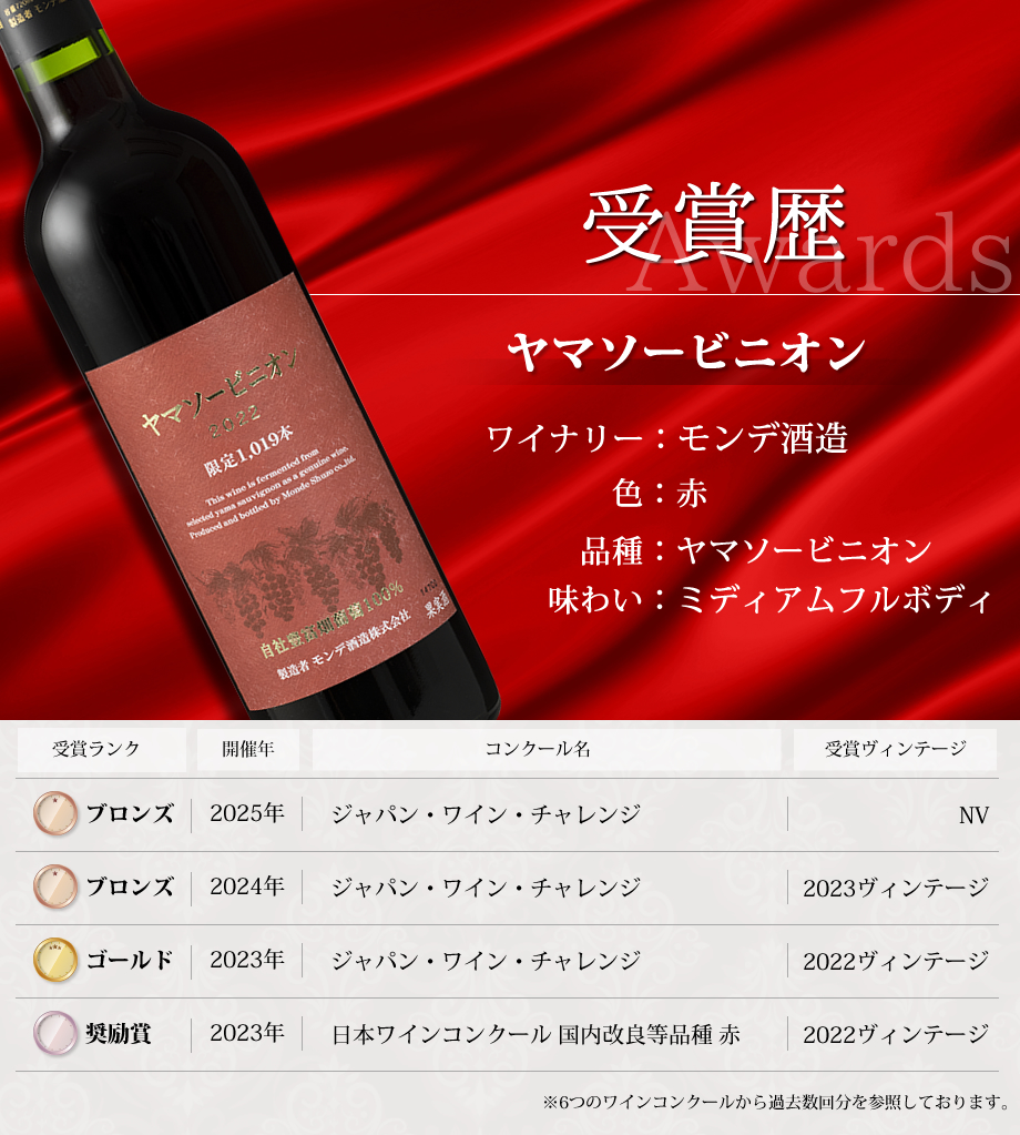 ワインコンクール受賞ワイン
