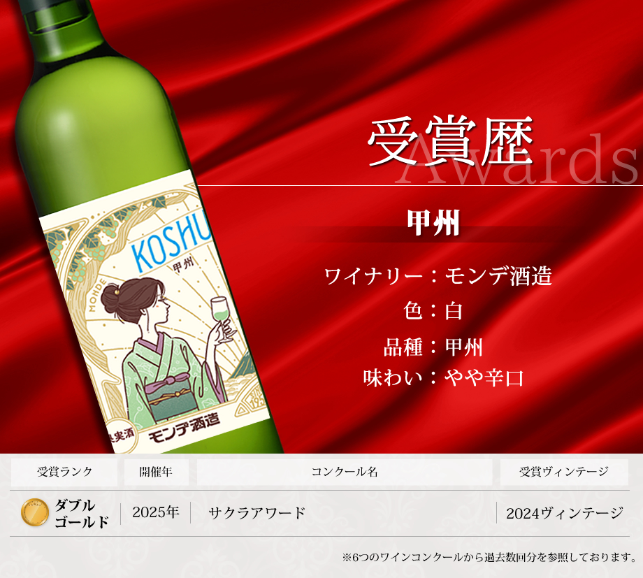 ワインコンクール受賞ワイン