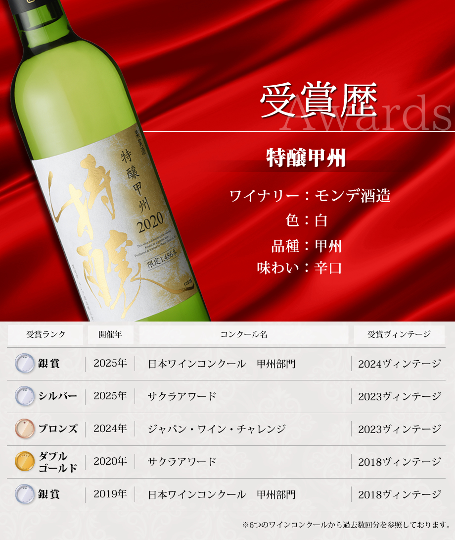 ワインコンクール受賞ワイン