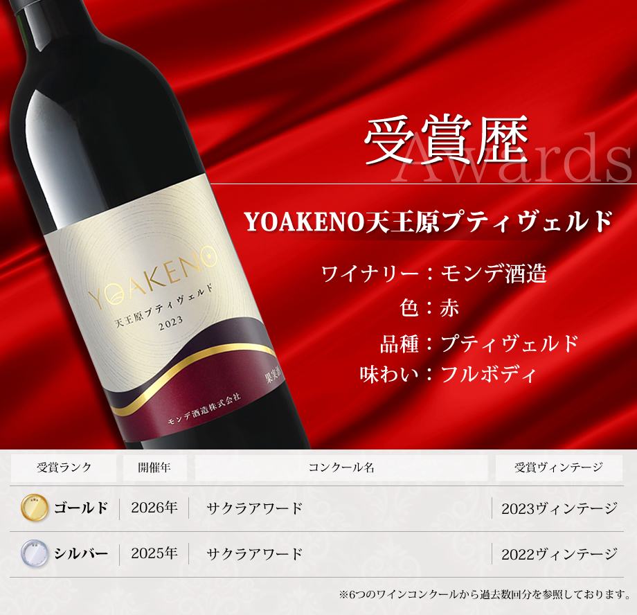 ワインコンクール受賞ワイン