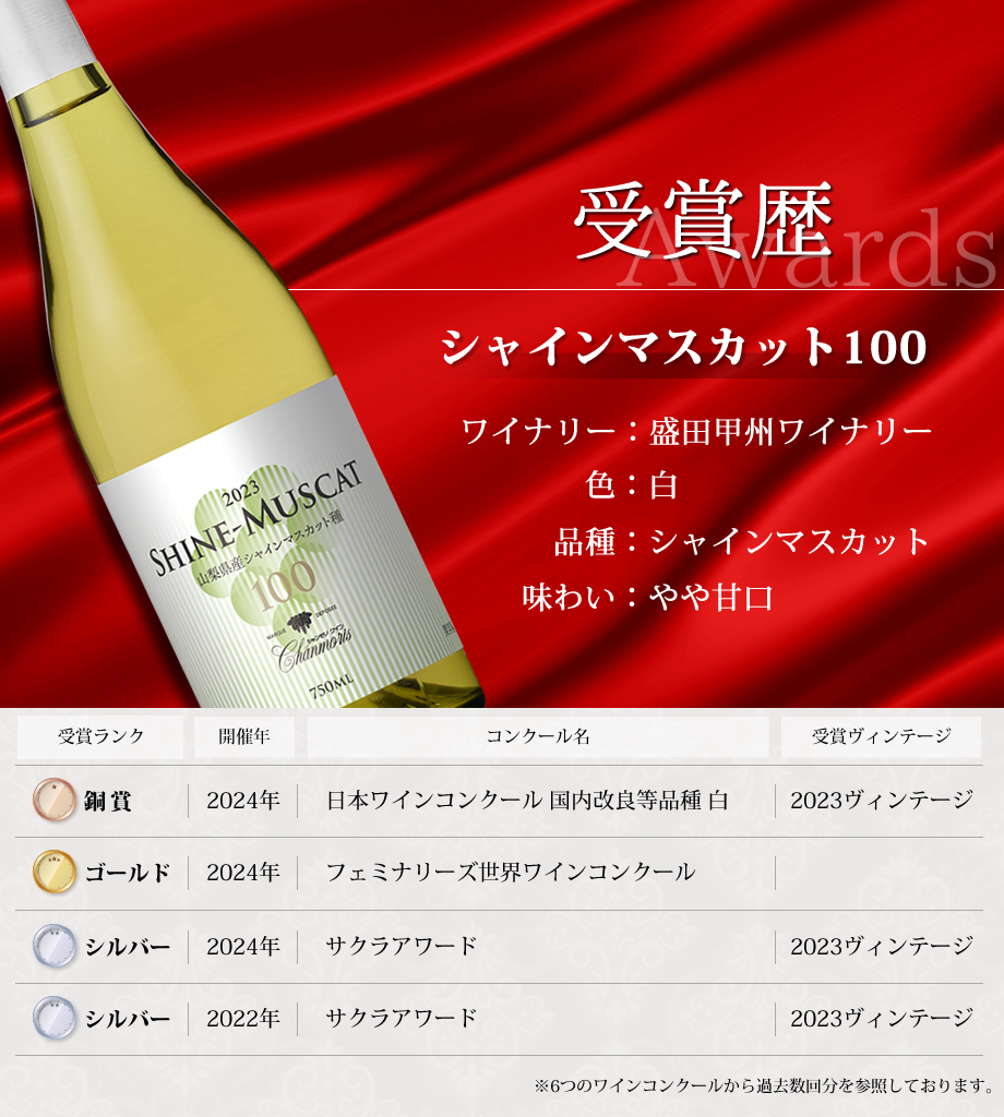 ワインコンクール受賞ワイン
