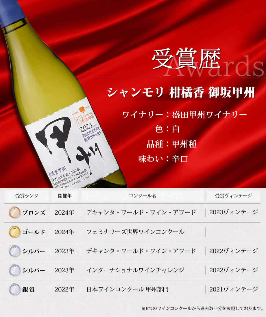 ワインコンクール受賞ワイン