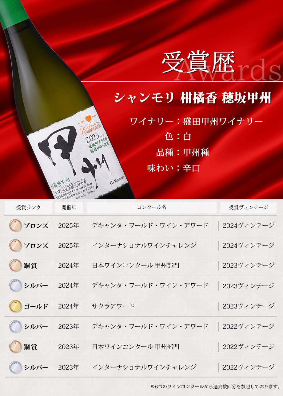 ワインコンクール受賞ワイン