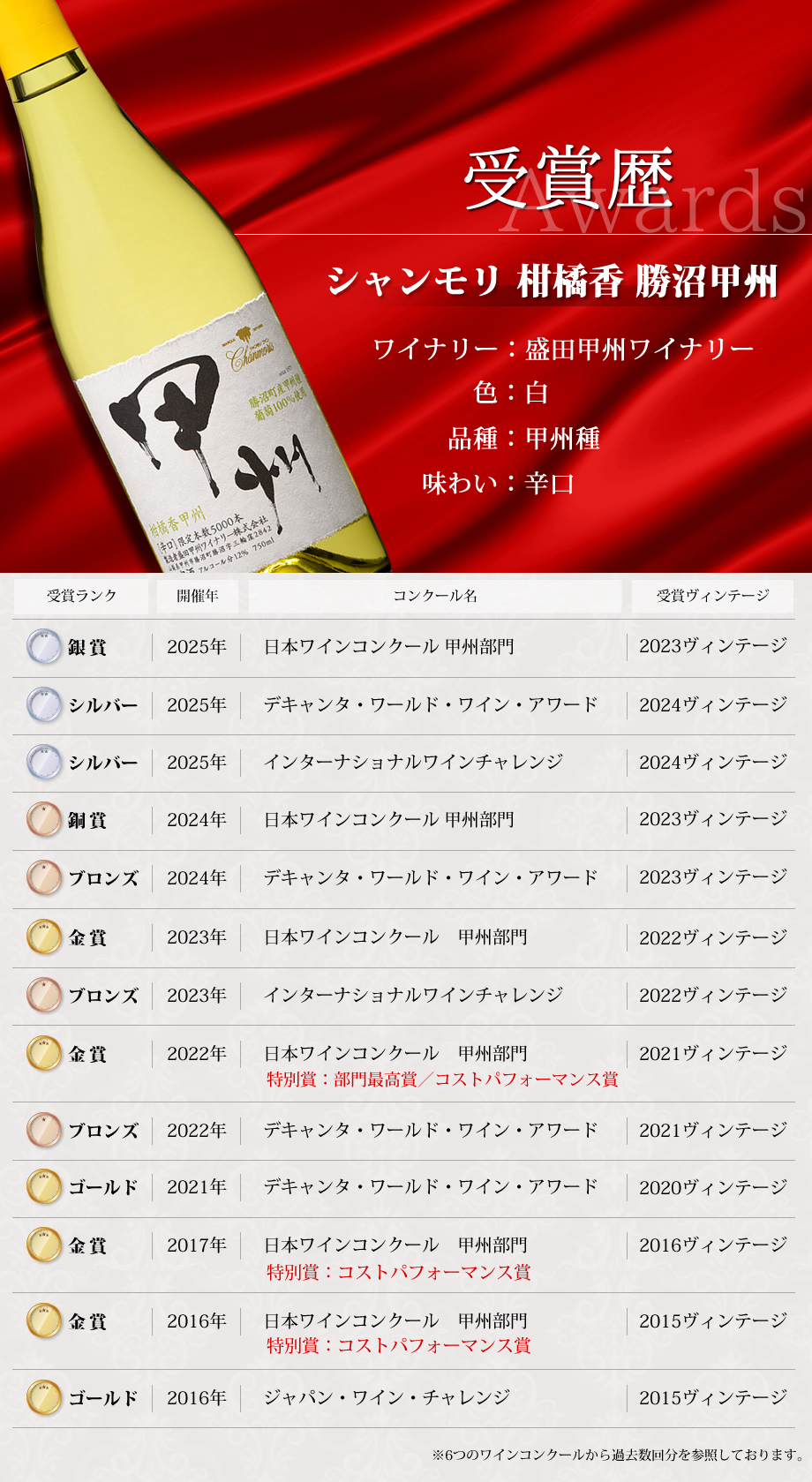 ワインコンクール受賞ワイン