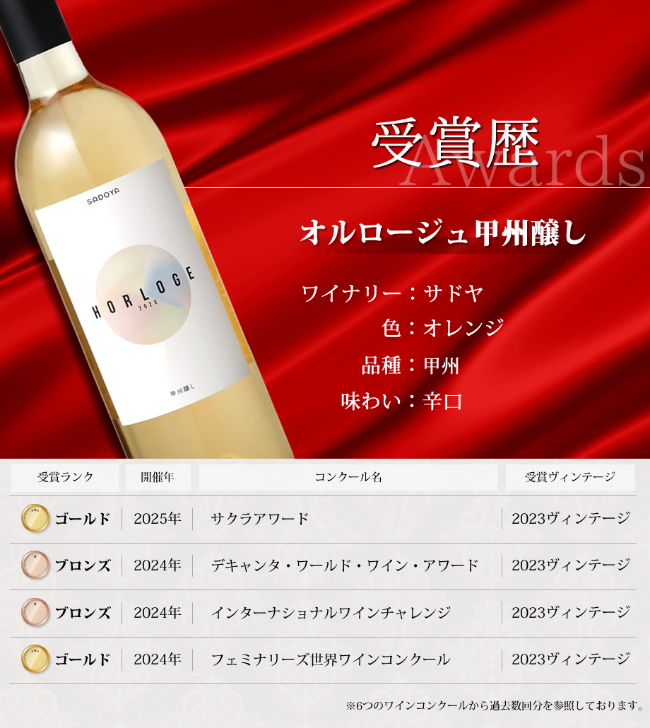 ワインコンクール受賞ワイン