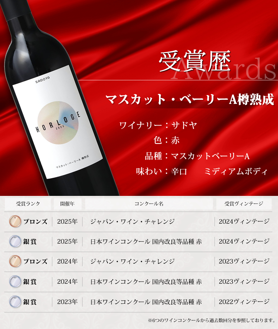 ワインコンクール受賞ワイン