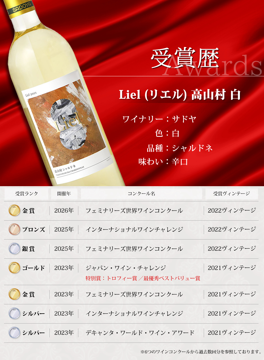 ワインコンクール受賞ワイン