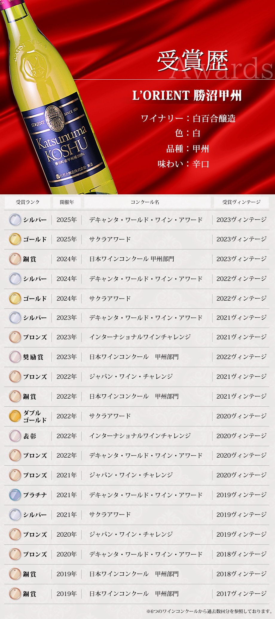 ワインコンクール受賞ワイン