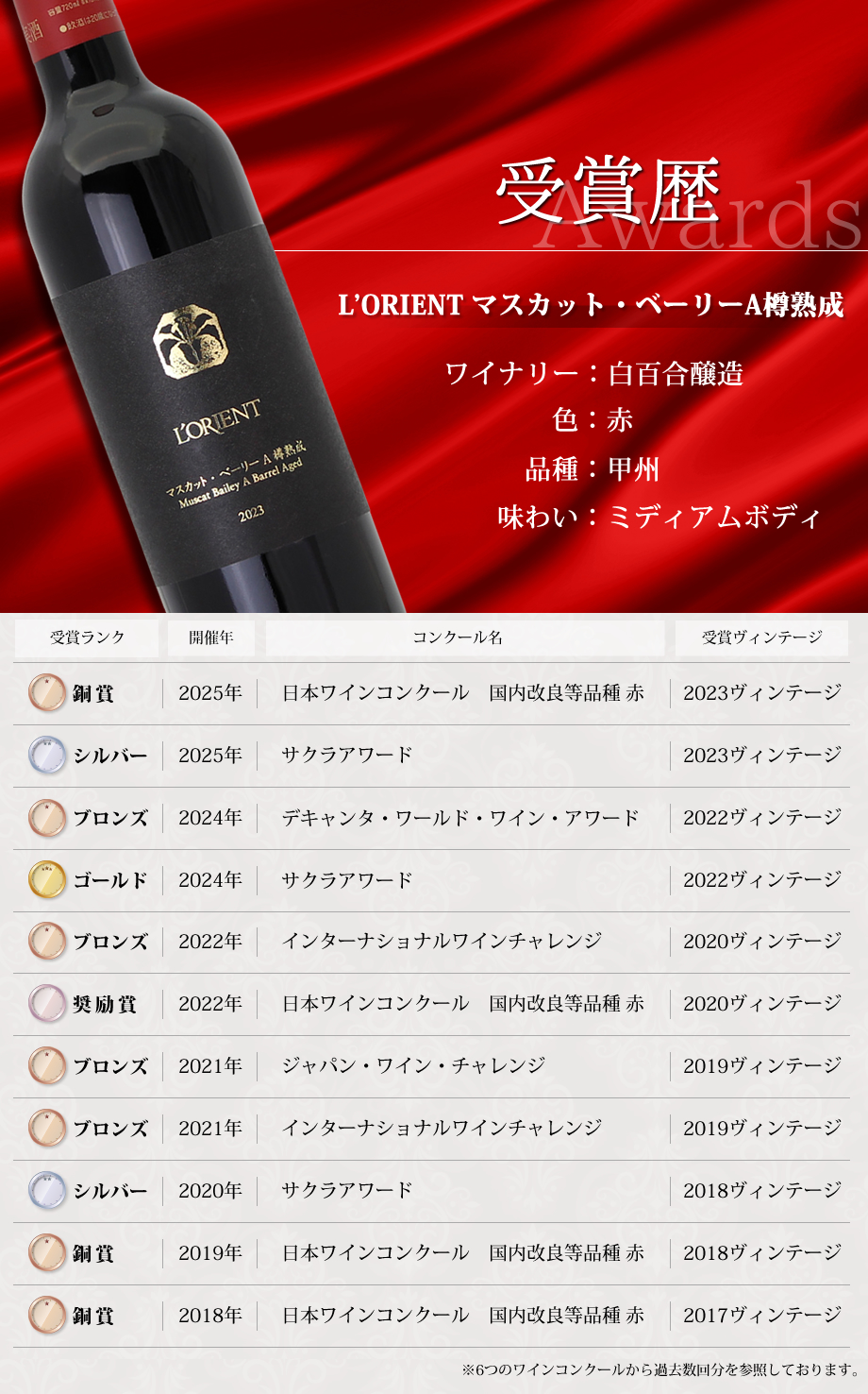 ワインコンクール受賞ワイン