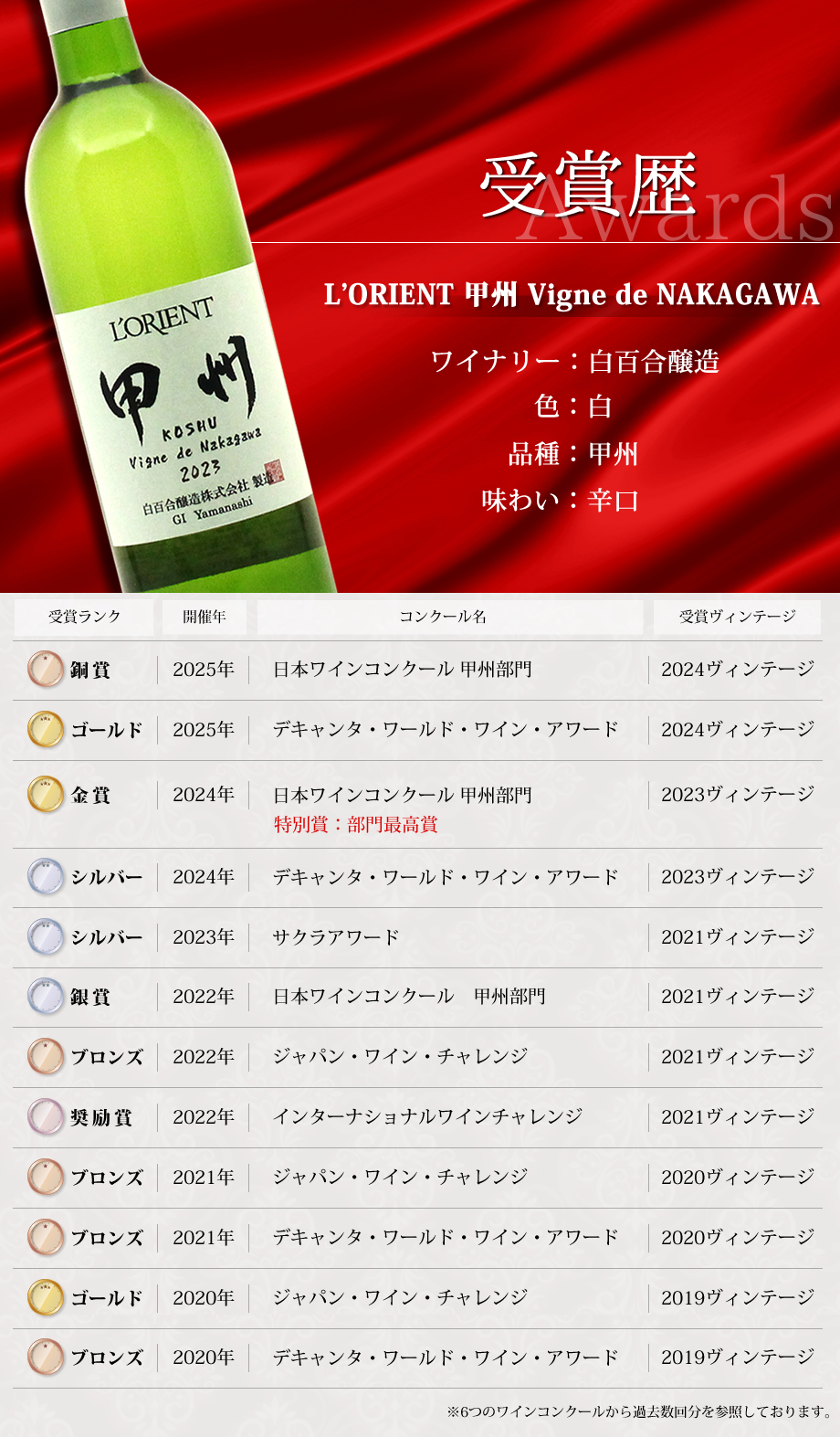 ワインコンクール受賞ワイン