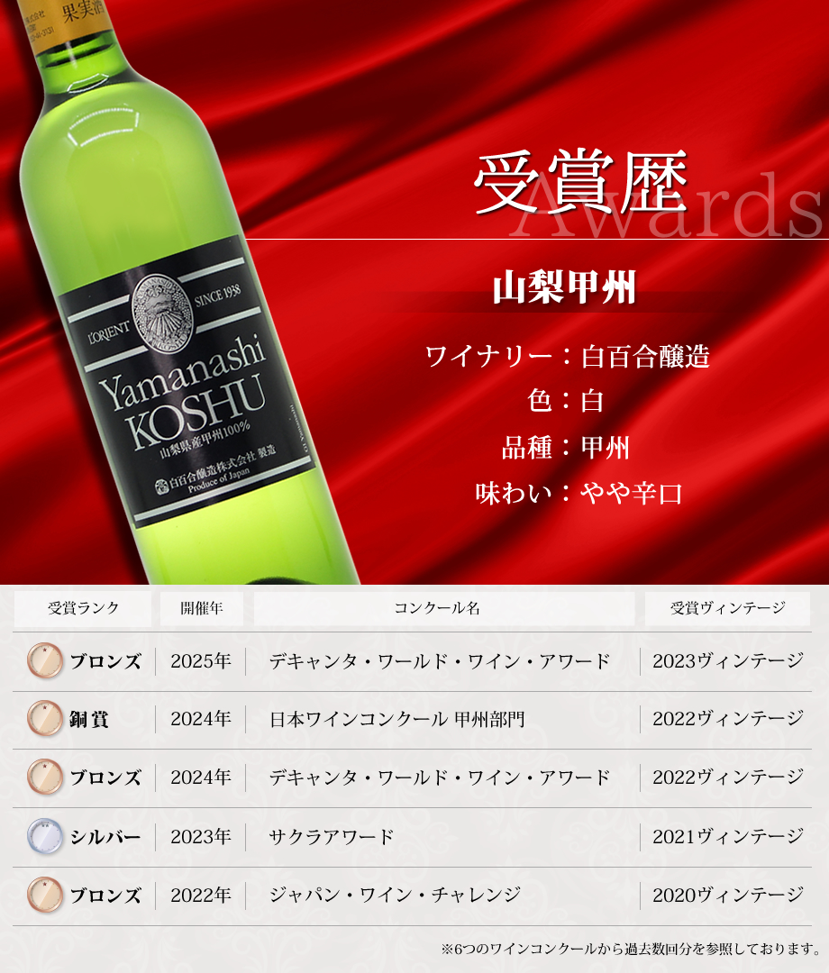 ワインコンクール受賞ワイン