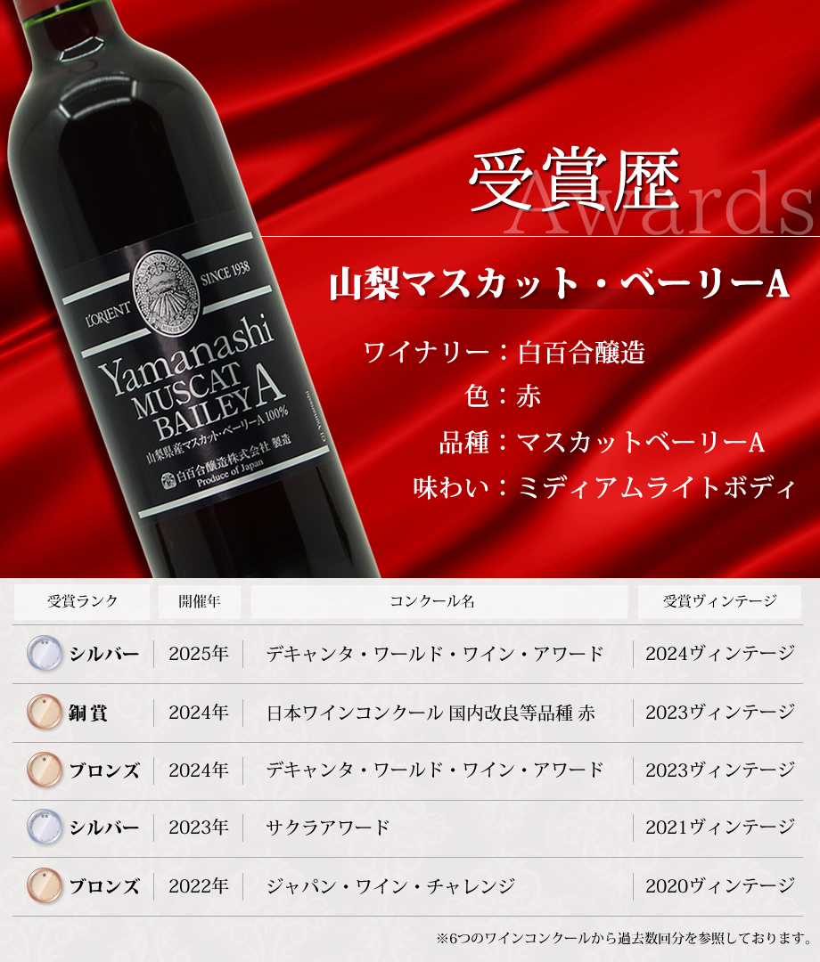 ワインコンクール受賞ワイン