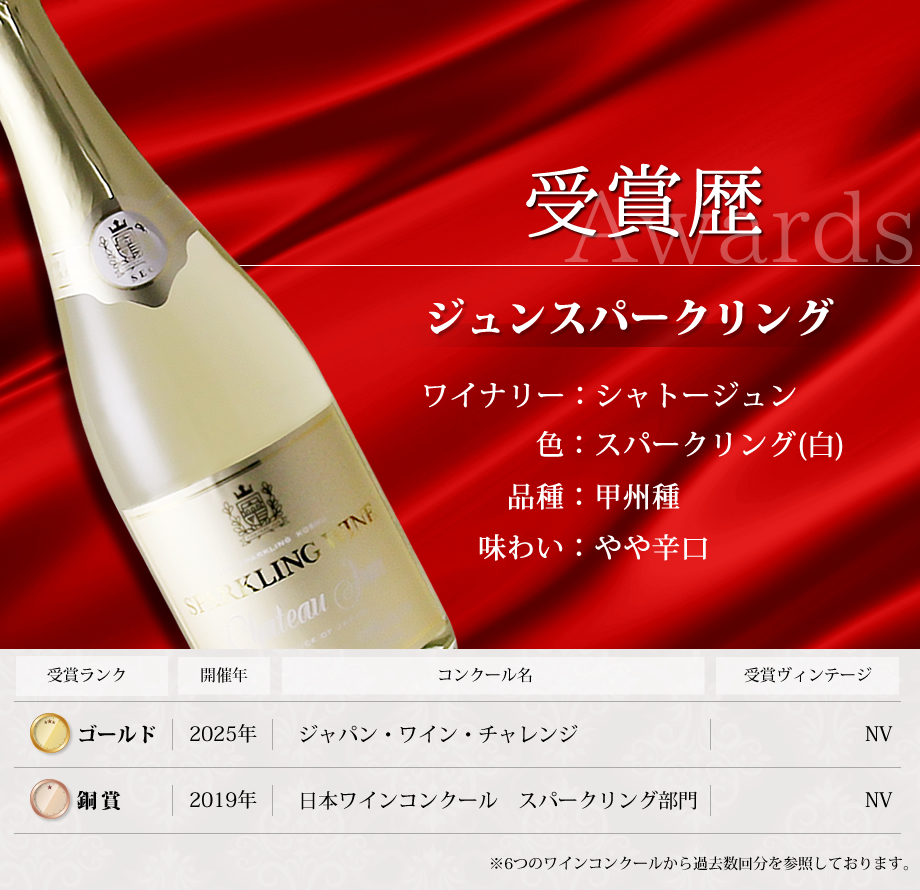 ワインコンクール受賞ワイン