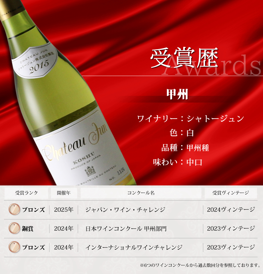 ワインコンクール受賞ワイン