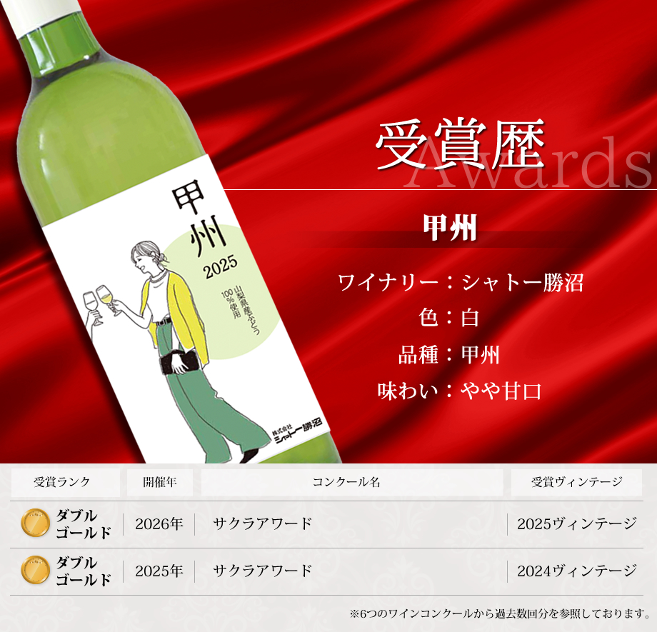 ワインコンクール受賞ワイン