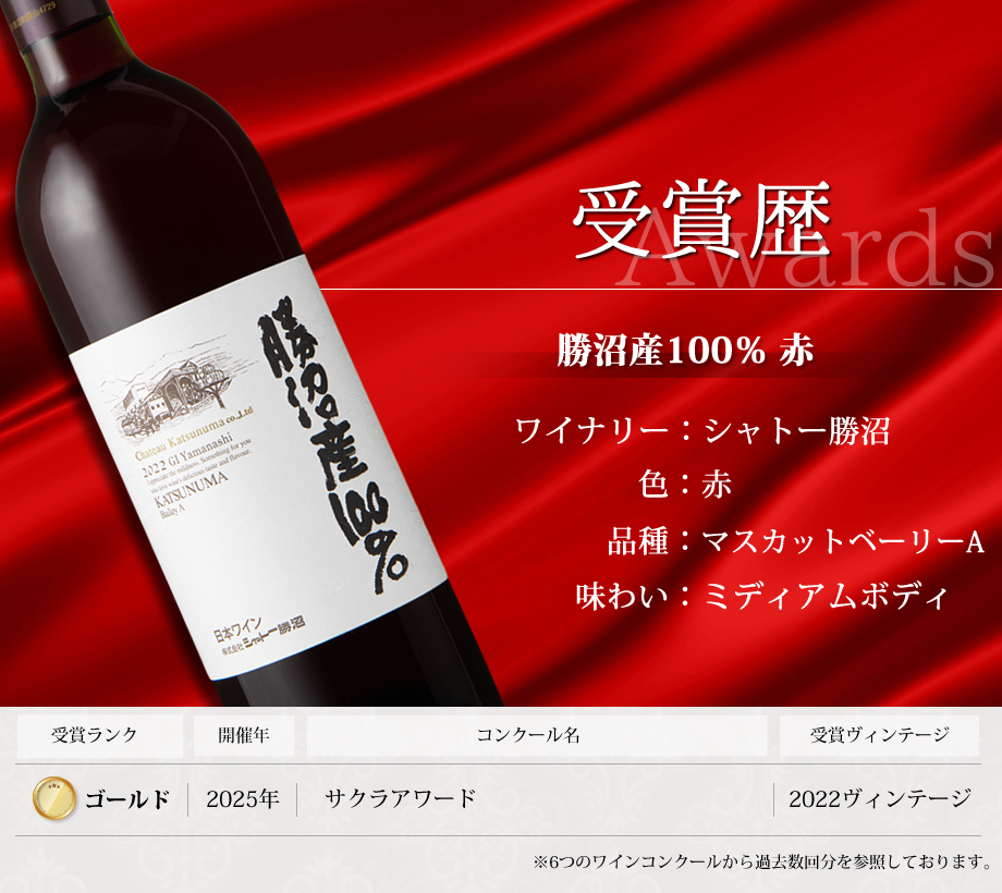 ワインコンクール受賞ワイン