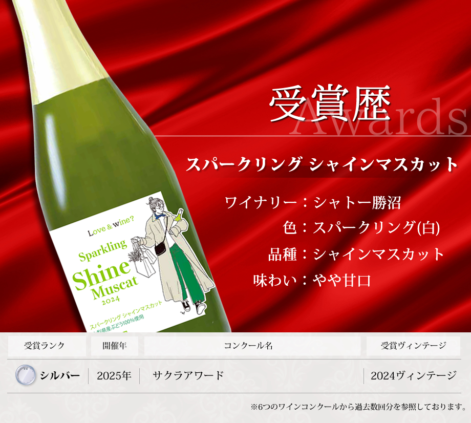 ワインコンクール受賞ワイン