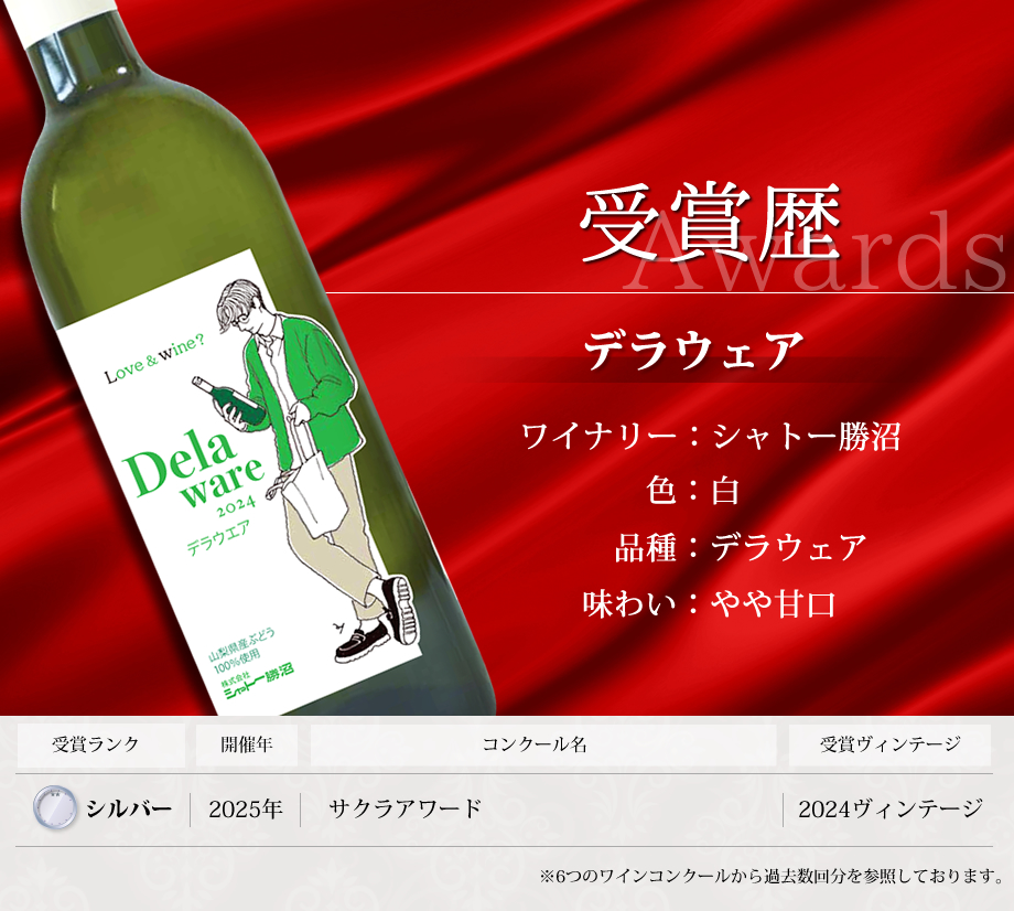 ワインコンクール受賞ワイン